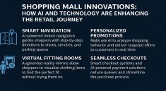 Shopping Mall Innovations How AI and Technology Are Enhancing the Retail Journey