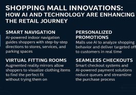 Shopping Mall Innovations How AI and Technology Are Enhancing the Retail Journey