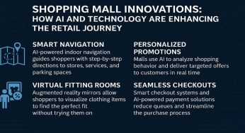 Shopping Mall Innovations: How AI and Technology Are Enhancing the Retail Journey