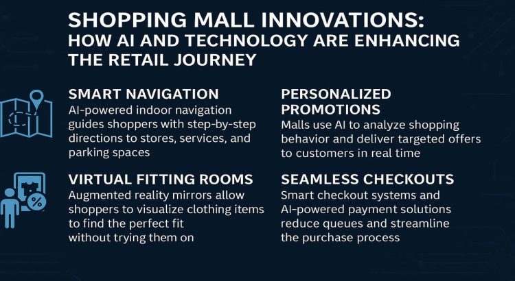 Shopping Mall Innovations How AI and Technology Are Enhancing the Retail Journey