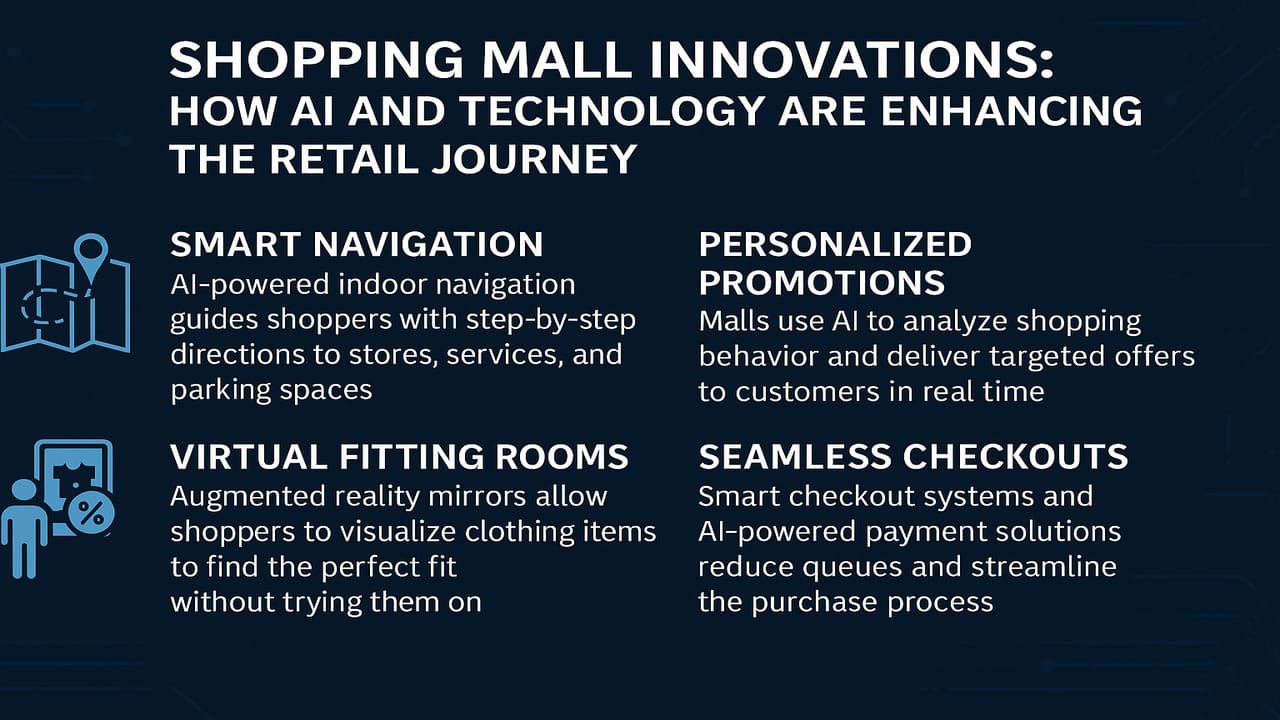 Shopping Mall Innovations How AI and Technology Are Enhancing the Retail Journey
