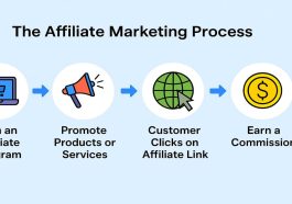Affiliate Marketing A Modern Pathway to Business Success